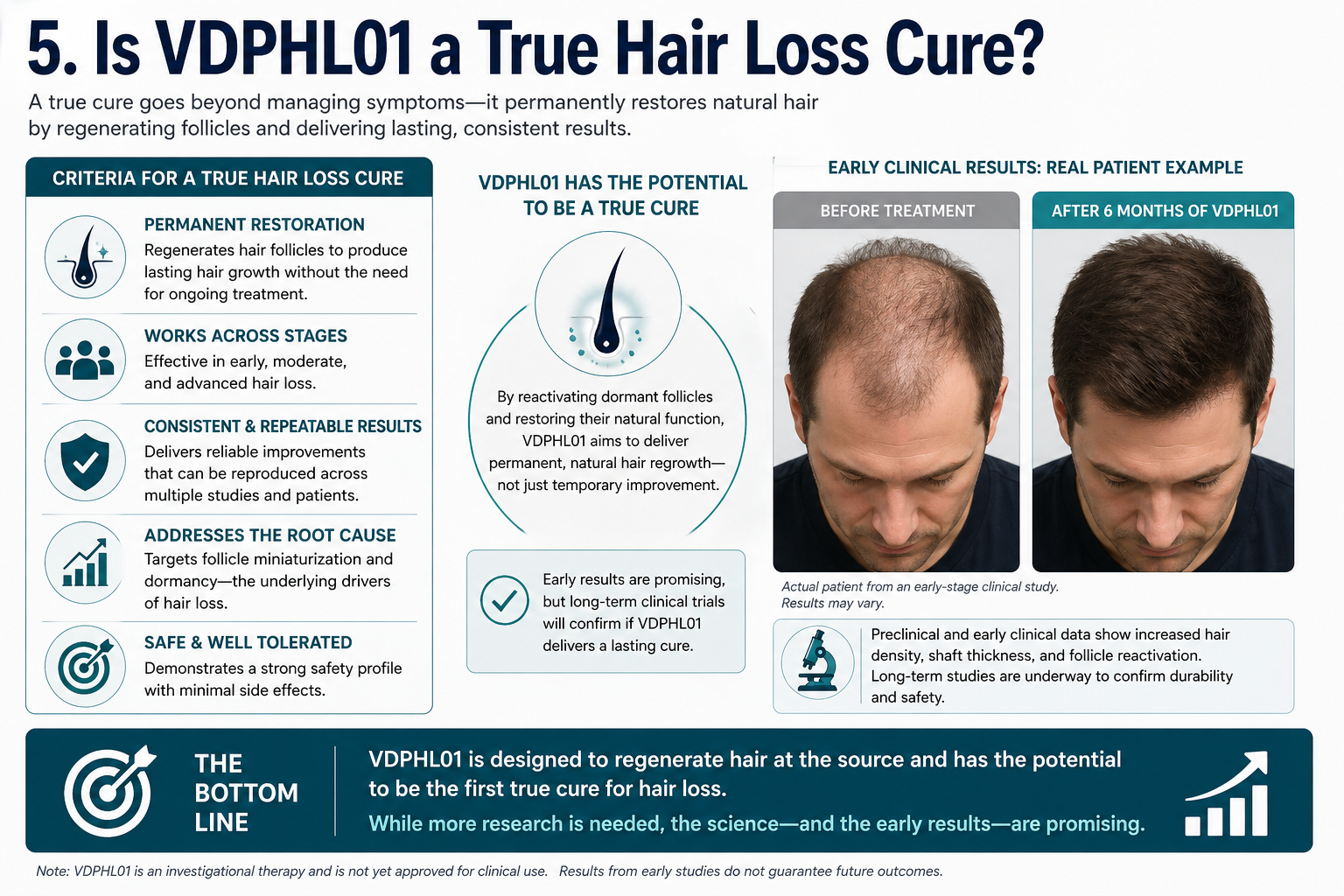 Hair Loss Cure